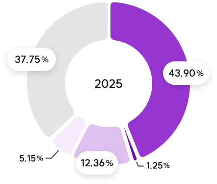주주현황 2024년 이미지 입니다. 자세한 설명은 하단 내용을 참고하세요.