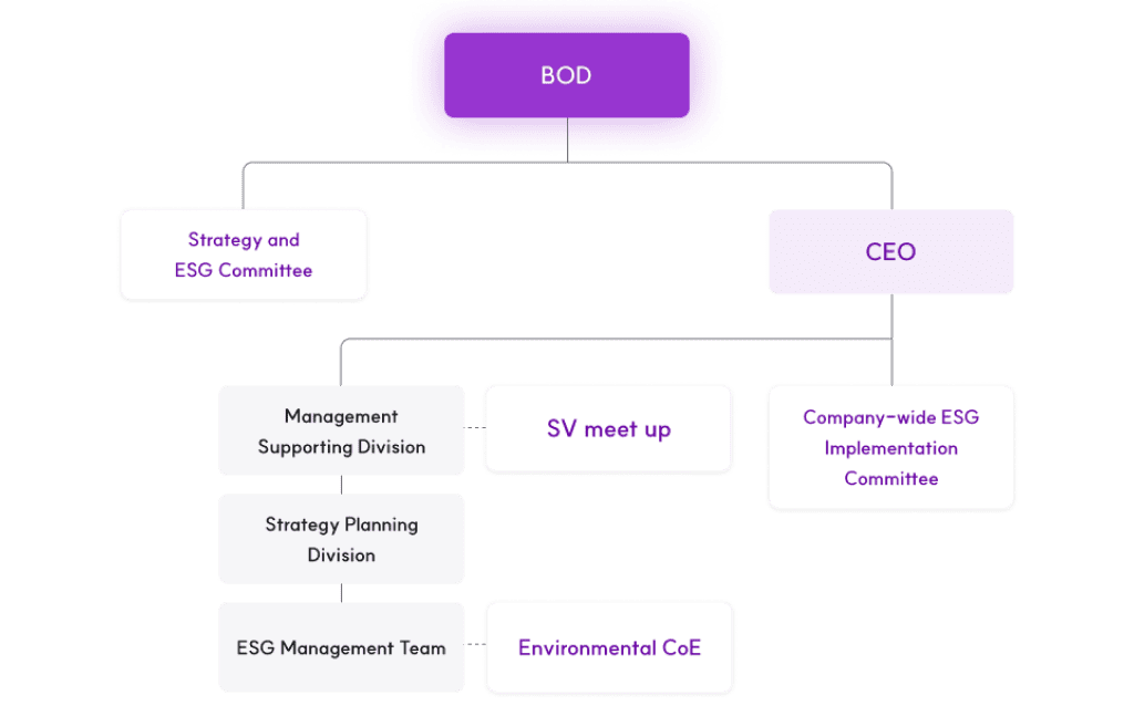 This is an SV-promoted organization image, please refer to the following for more information.